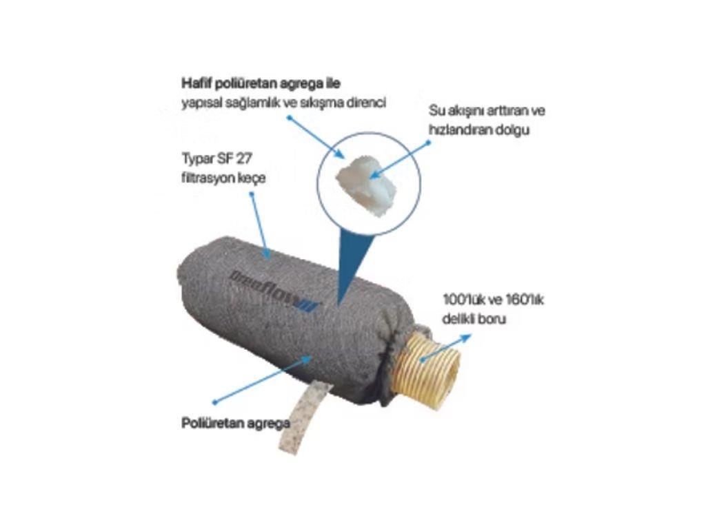 MERKS DRENFLOW Drainage Pipes | High Flow Performance with Pre-Wrapped Drainage Systems